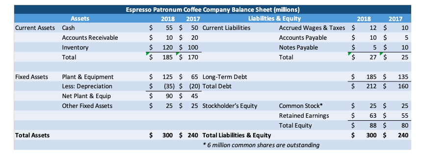 means that $1,250,000 is input 1.25 and not 1,250,000 Any answers that