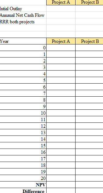 The King Corporation has two alternative projects for producing and marketing video
