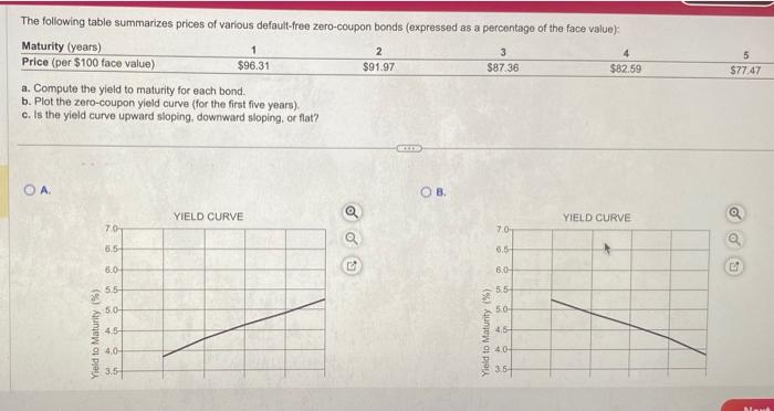 the zero-coupon yield curve (for the first five years). c. Is the