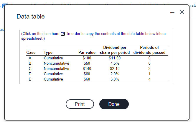 In each case in the following table, LOADING.., how many dollars of