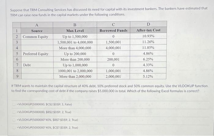  Suppose that TRM Consulting Services has discussed its need for capital