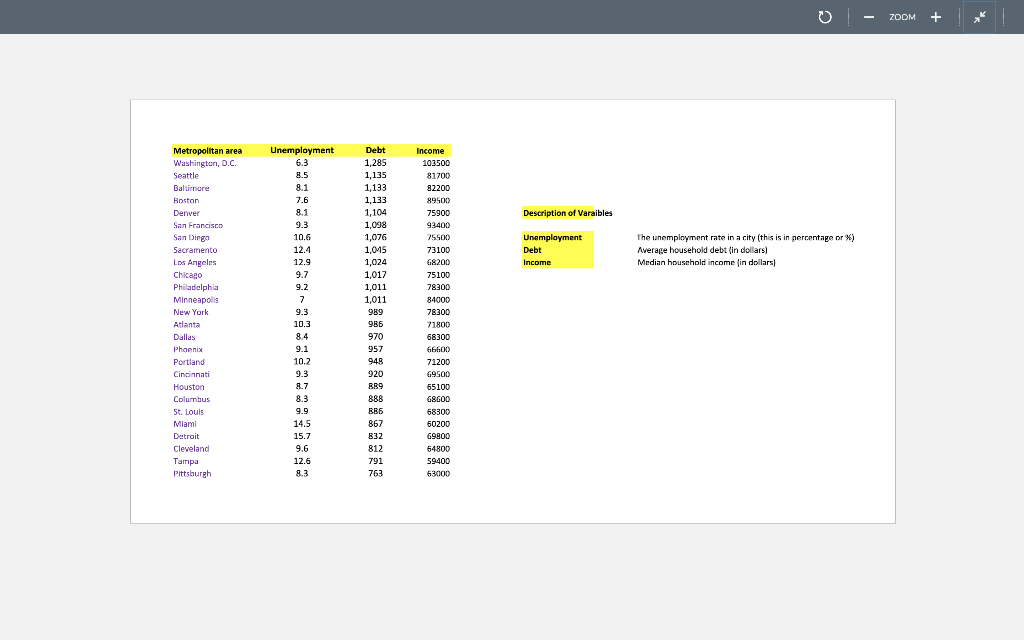 Analytics Case description: Consumer Debt Payments A recent study found that American