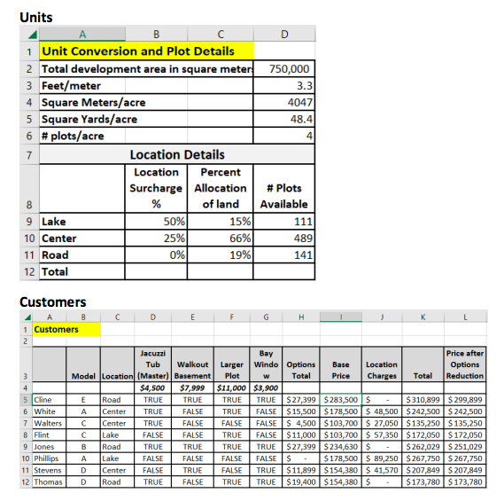 time to complete your analysis. 1. Based on the Total development area