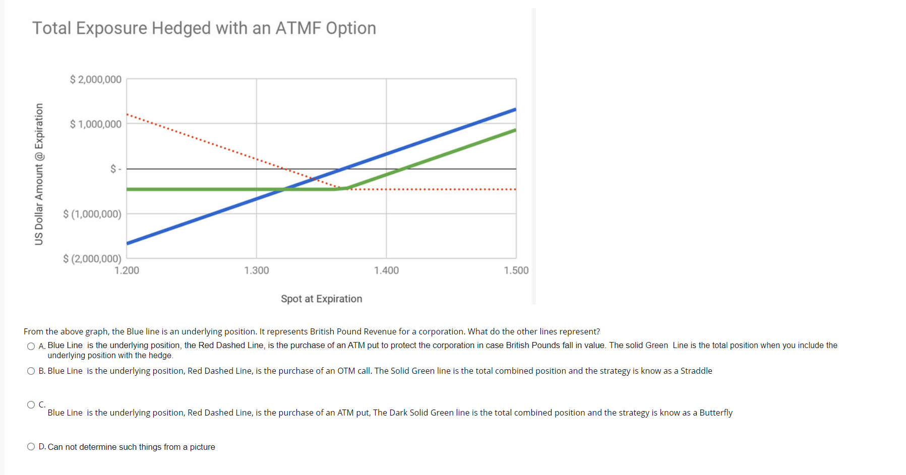  Total Exposure Hedged with an ATMF Option $ 2,000,000 $ 1,000,000