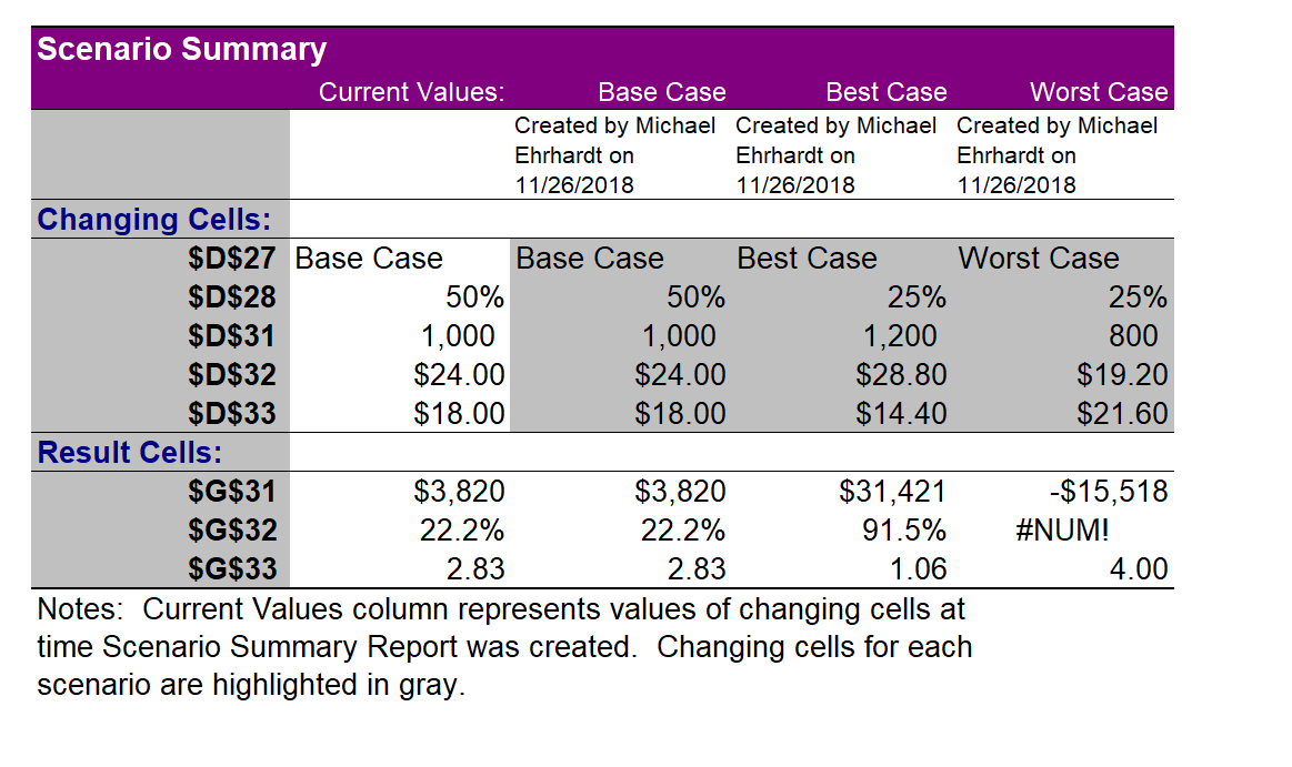 Please solve this question in the yellow highlighted cells. Please it's very