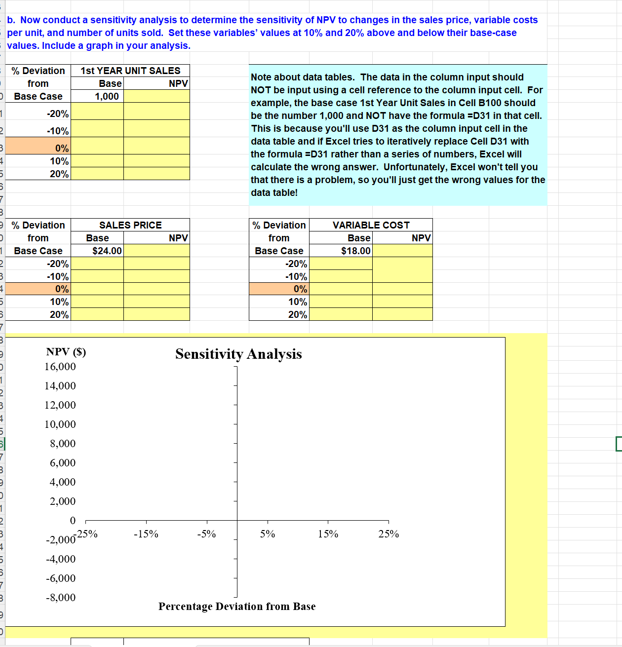 Key Results: Appraisal of the Proposed Project Net Present Value (at 10\%)