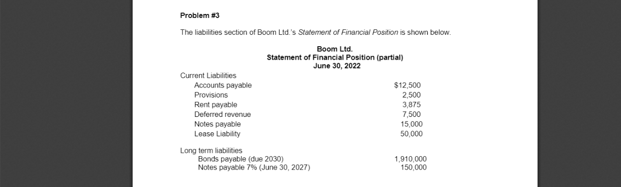 loan taken by Boom on January 31, 2022 The loan is due