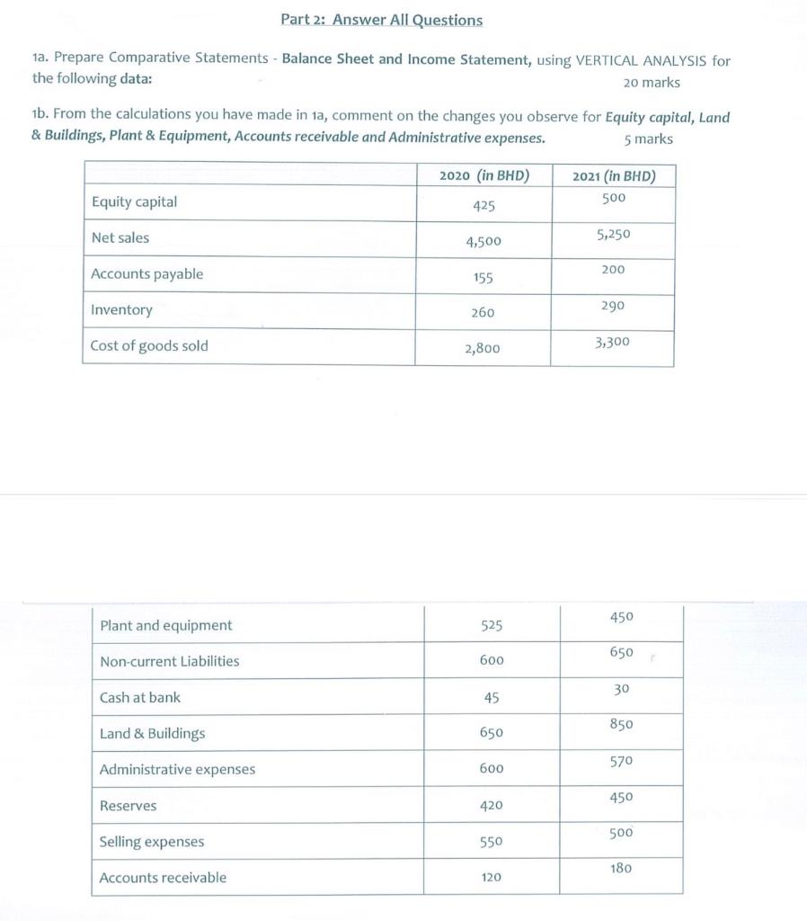Part 2: Answer All Questions 1a. Prepare Comparative Statements - Balance