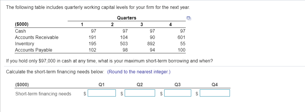 Please post the steps to the solution. The following table includes