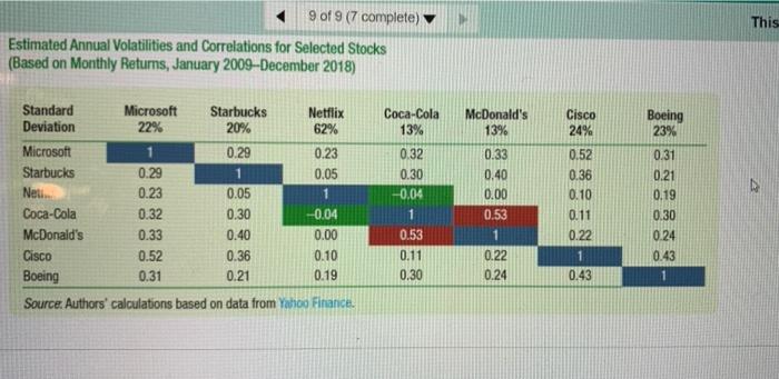 of an equally weighted portfolio of Microsoft and Starbucks stock? The volatility