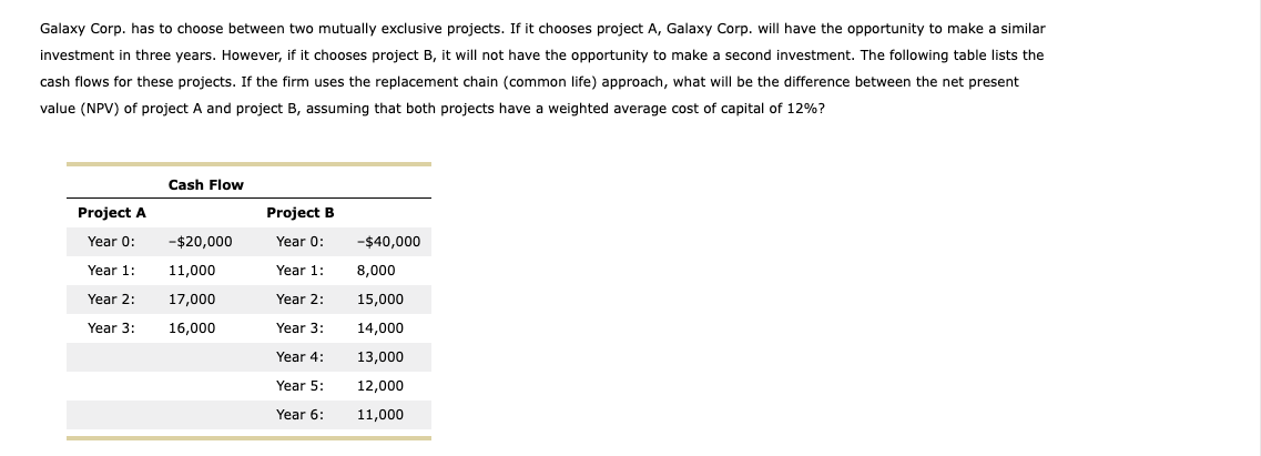  Galaxy Corp. has to choose between two mutually exclusive projects. If