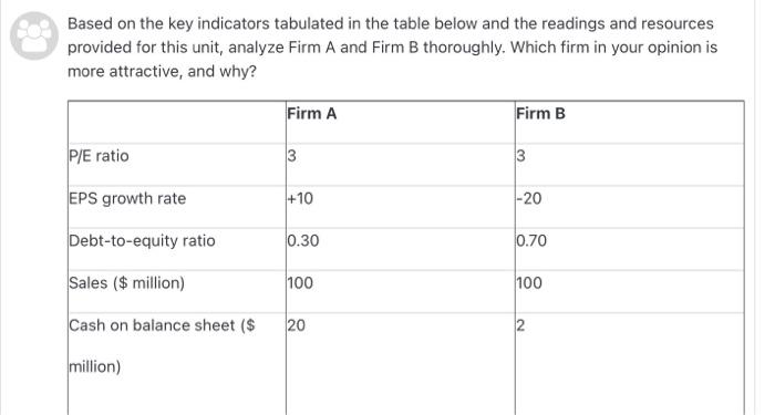  C. Based on the key indicators tabulated in the table below