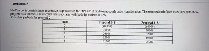  (write only answer without steps) .Calculate profitability index for proposal 1