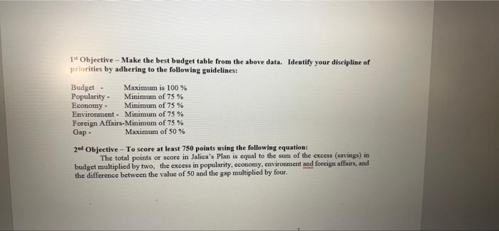 pls solve this by own 1"Objective - Make the best budget table