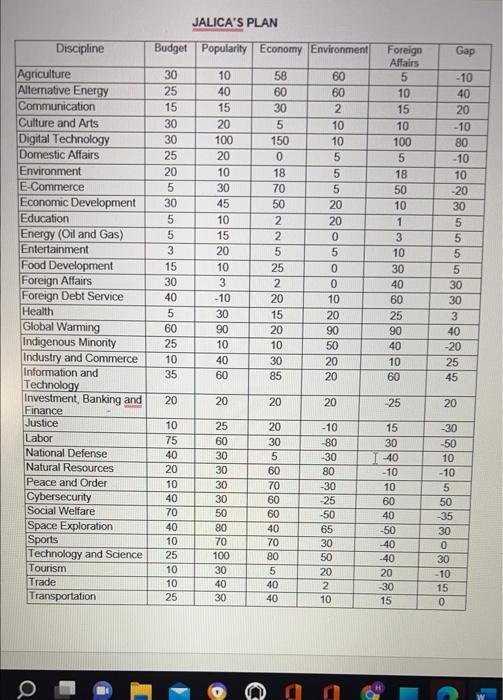 from the above data. Identify your discipline of priorities by adhering to