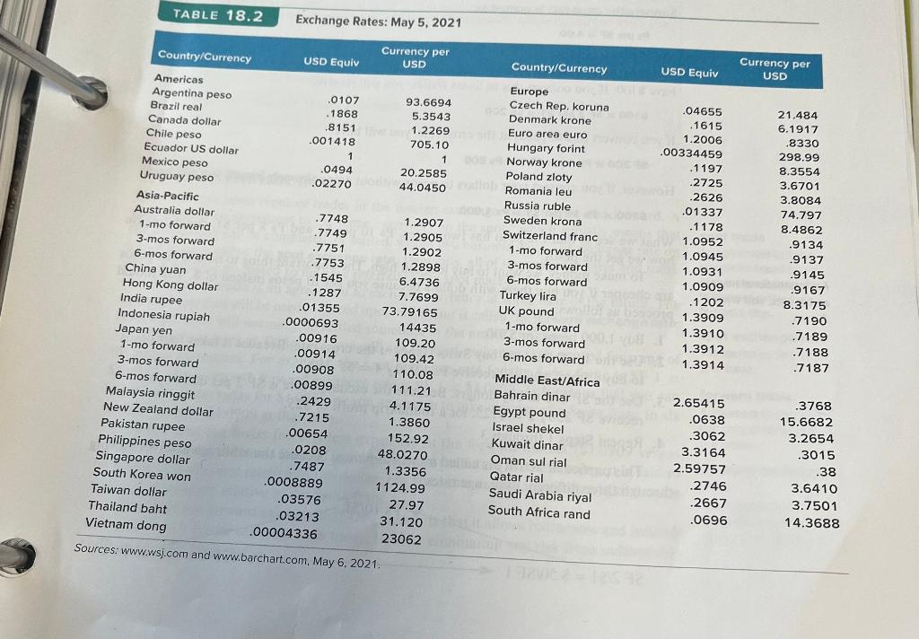 Using the Cross-Rate Use the information in Table 18.2 to answer the
