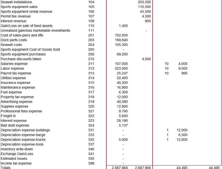 answers? (1) would be the questions and (2) would be the answered