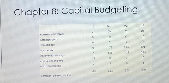 The sales forecast for this device is 40,000 units per year. Power