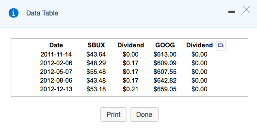 Use the data for Starbucks (SBUX) and Google (GOOG) LOADING... to answer