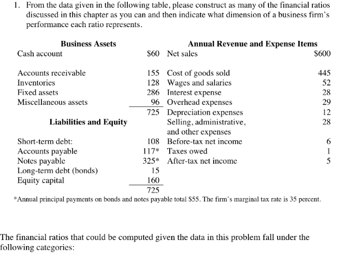 I need help with the last three E, F, G. Please