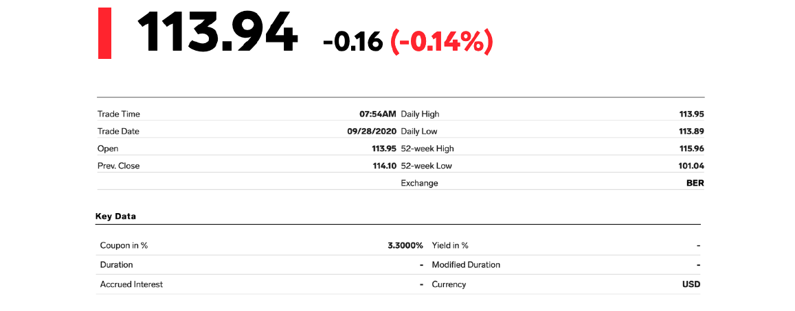 Find the following information using given bond data: Maturity date coupon rate