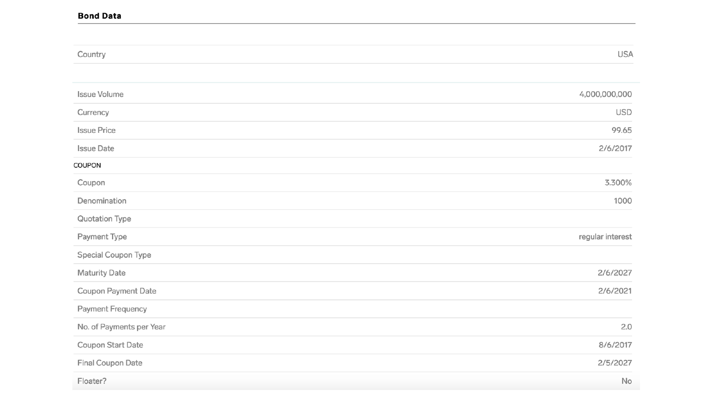 Calculate: Using the nominal value, Maturity and coupon rate (from Markets Insider),