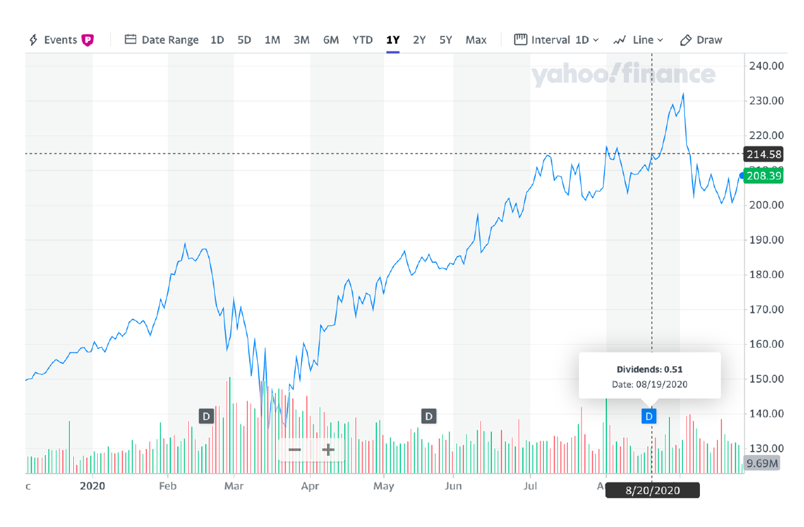 What is the rating of your companys Bond? If available What type