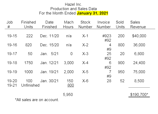 London. It uses a job order costing system because each doll house