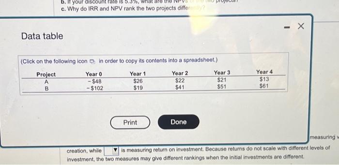 cash flows for the projects are given in the following table (