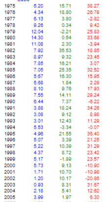 decimal place; keep both leading and trailing zeroes. Risk-and-ReturnExamples.xlsx has, in its