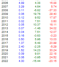 Example 1 sheet, the annual returns of the money (T-bill), bond (BofA),