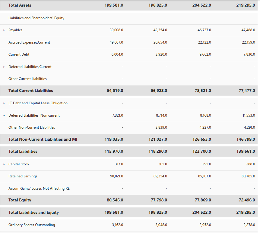 be in this case? 3) What are your impressions regarding Walmart's working
