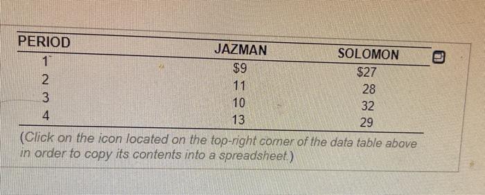 the holding period returns for Jazman and Solomon for periods 2.3 and