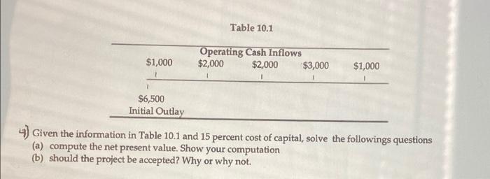 Operating Cash Inflows $ 2,000 $ 2,000 $ 3,000$ 1,000 $ 1,000