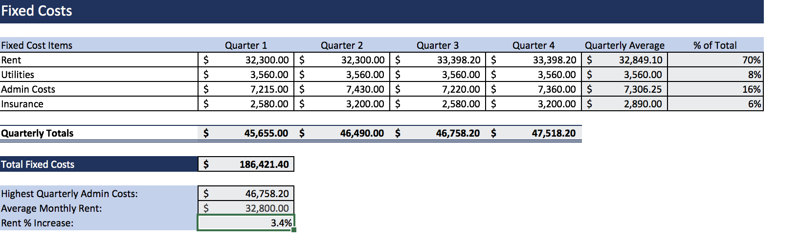  PLEASE PROVIDE THE EXCEL FORMULA TO COMPLETE THE SECTION D THANK