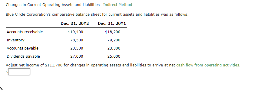 Changes in Current Operating Assets and LiabilitiesIndirect Method Blue Circle Corporation's