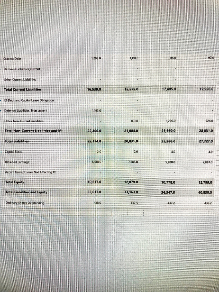 of the last 4 years. 1a) Compute the inventory days using "Cost