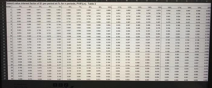 interest City Bank pays 6% simple interest on its saving account balances,
