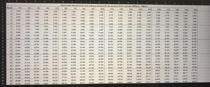 earn from your County Bank account at the end of 10 years?