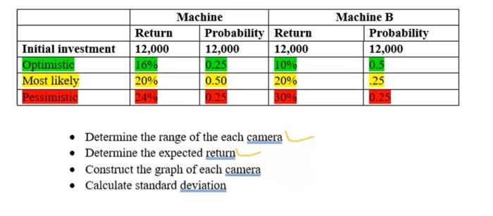  Machine Return Probability Return 12,000 12,000 12,000 16% 10% 20% 0.50