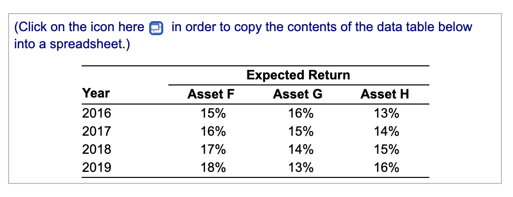 in the first table on three assetsF, G, and H-over the period