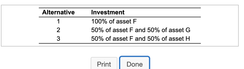 2016-2019: E. Using these assets, you have isolated the three investment alternatives