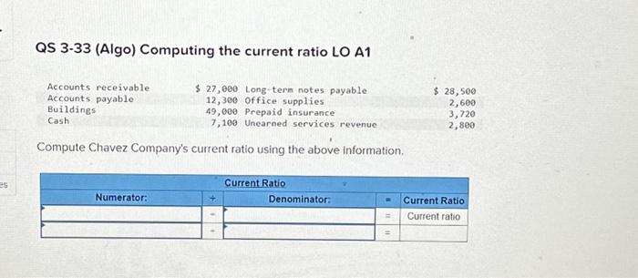  QS 3-33 (Algo) Computing the current ratio LO A1 Compute Chavez
