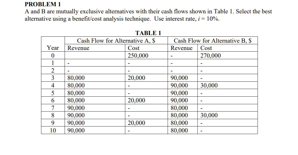 PROBLEM 1 A and B are mutually exclusive alternatives with their
