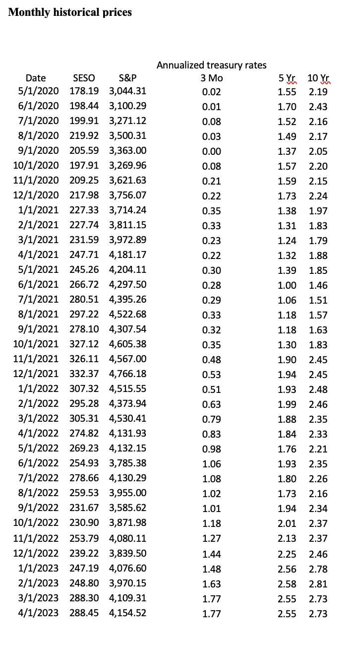 with Michael Raston, the CEO. Michael was concerned that because of changes