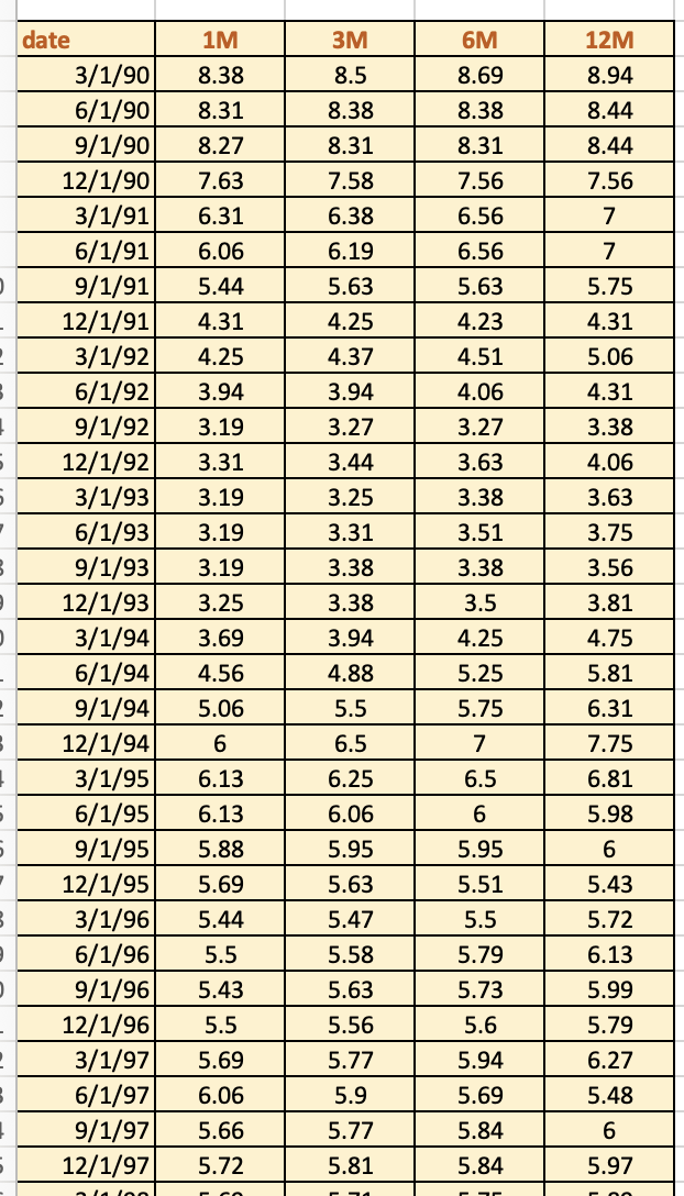 Excel file. There are 4 LIBOR (London Inter- Bank Offer Rate) rates