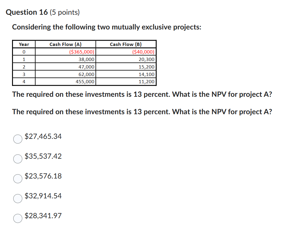  Considering the following two mutually exclusive projects: The required on these