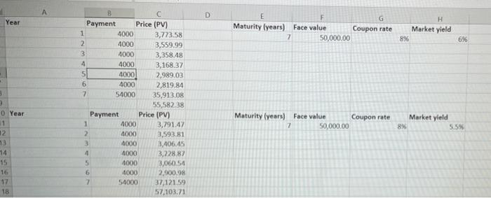 points). Suppose a bond has the same characteristics as in Question 1.