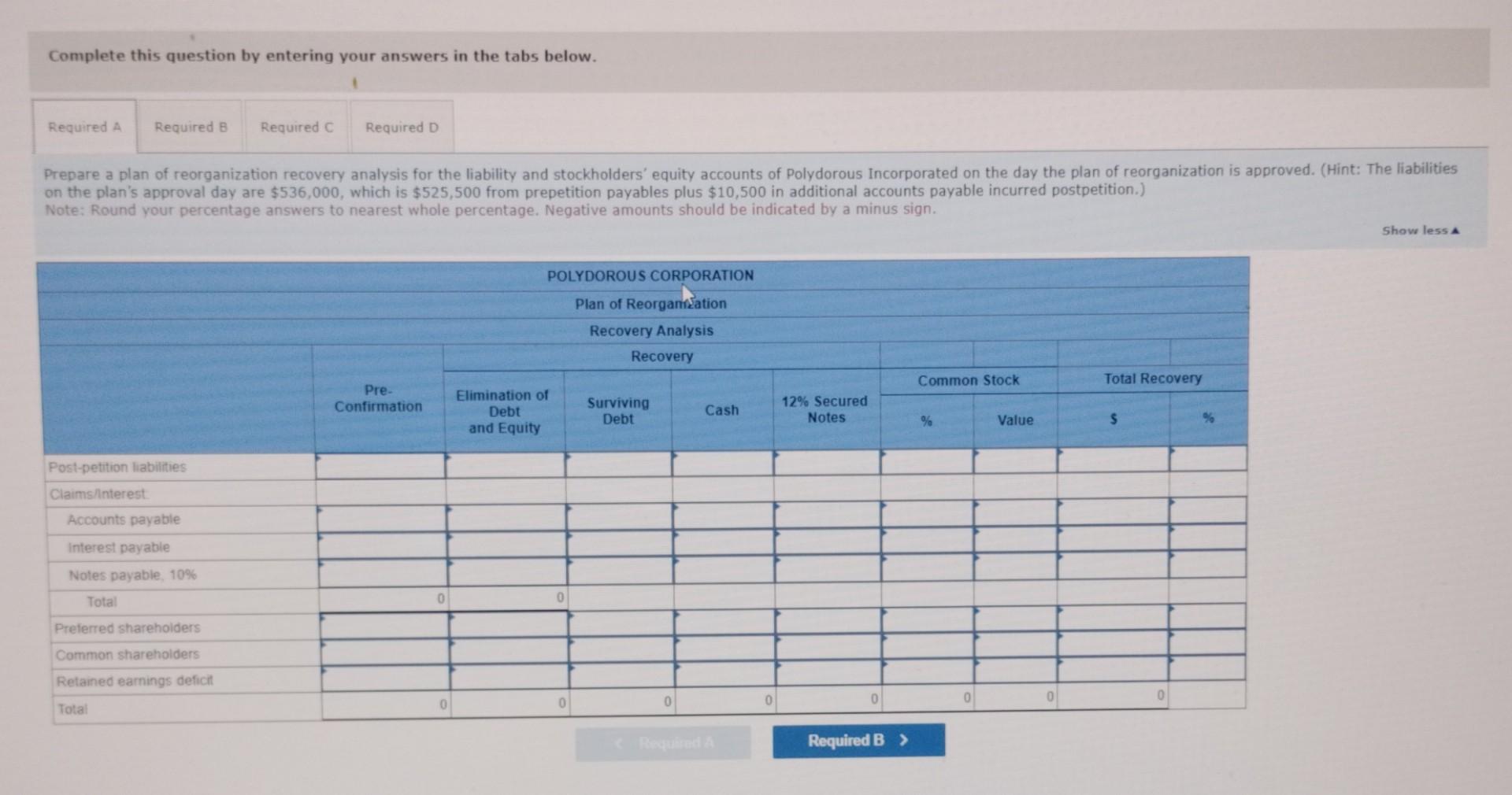 Polydorous Incorporated accumulated a deficit in retained earnings. Although still operating at