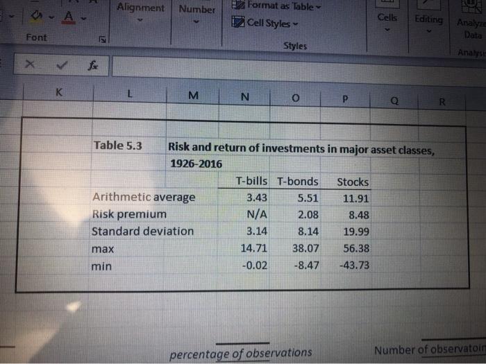 prepare lable 5.3 , "Rates of return, 1927- 2016." included with the